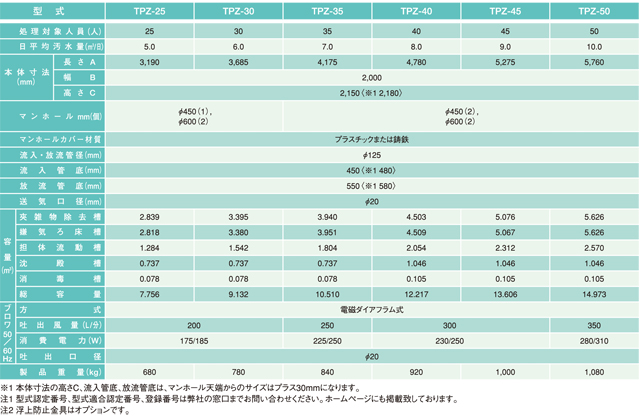 仕様概要