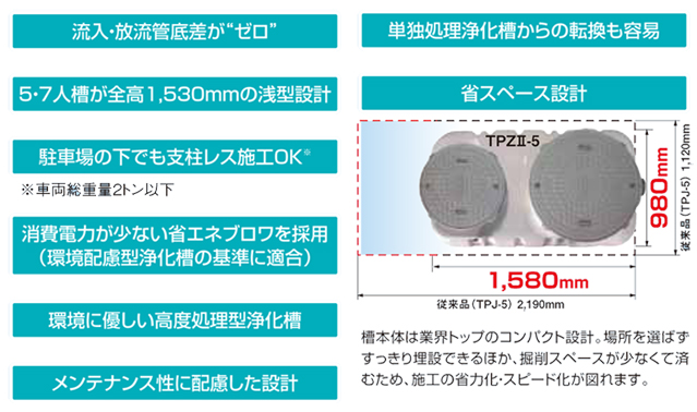 小型浄化槽TPZⅡ/TPZⅡ-(P)型