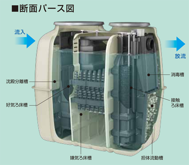 断面パース図